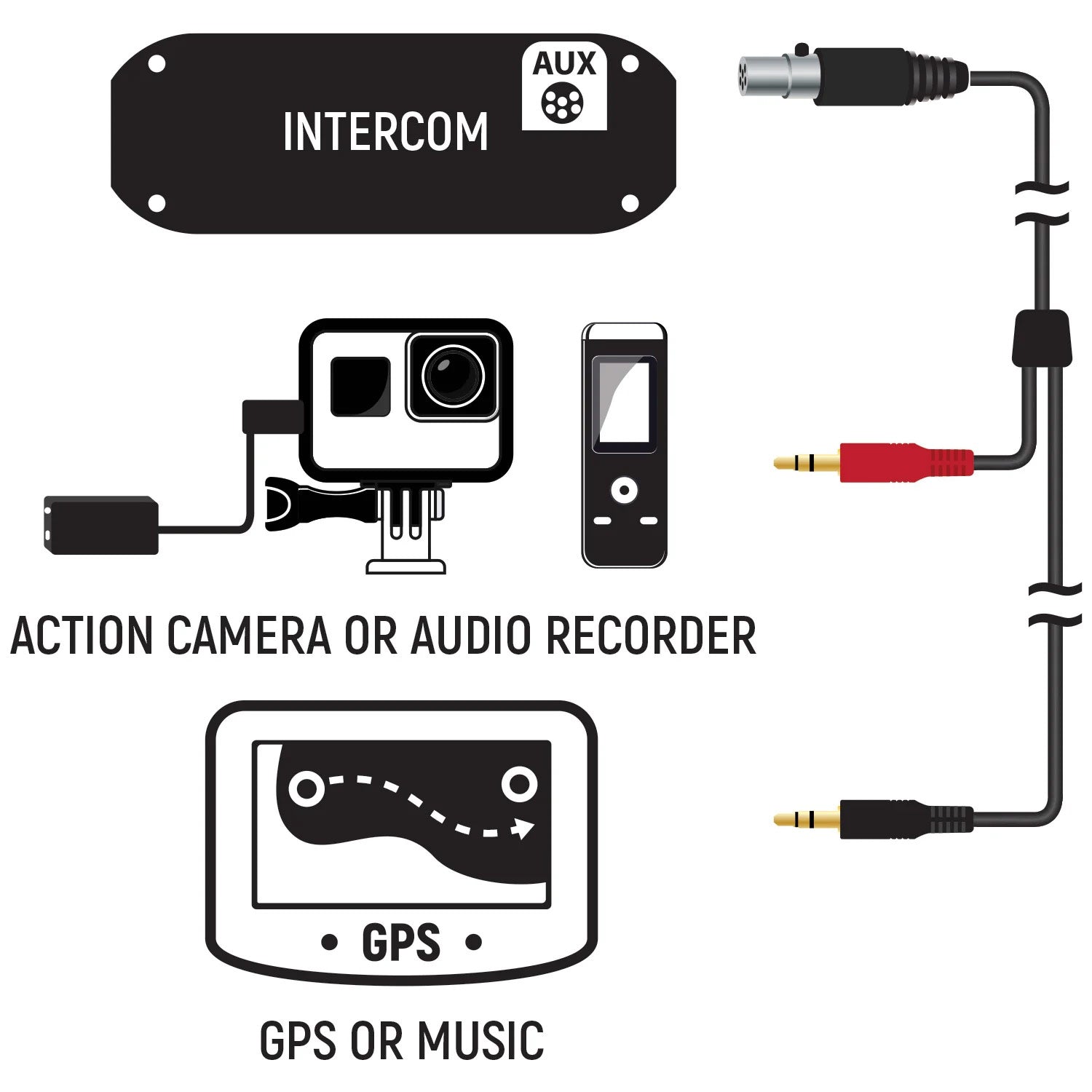 Photo of Rugged Radios Music Input and Audio Record Connect Cable for Intercom AUX Port by Rugged Radios - Premium for UTVs / Side by Sides