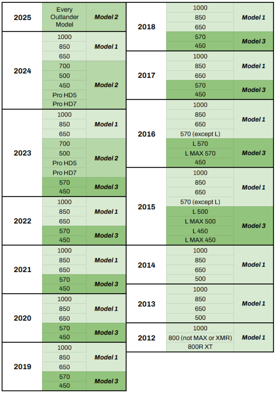 Photo of Can Am Outlander (12–25) Bluetooth LED Rear ATV Sound System by Knight ATV - Premium Power Sports for UTVs / Side by Sides