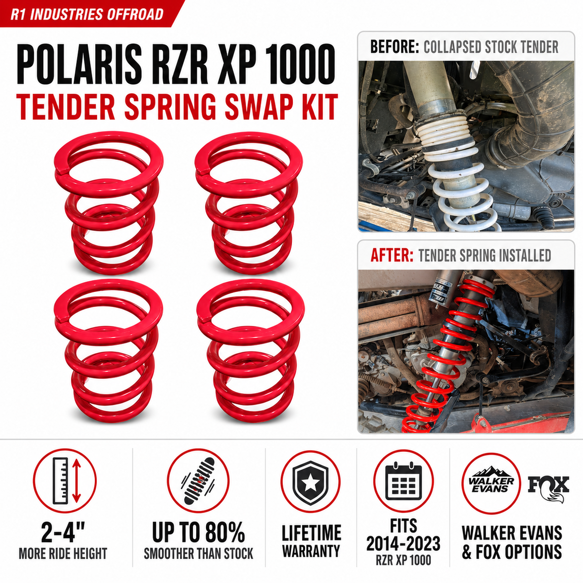RZR XP 1000 tender spring kit before-and-after ride-height infographic