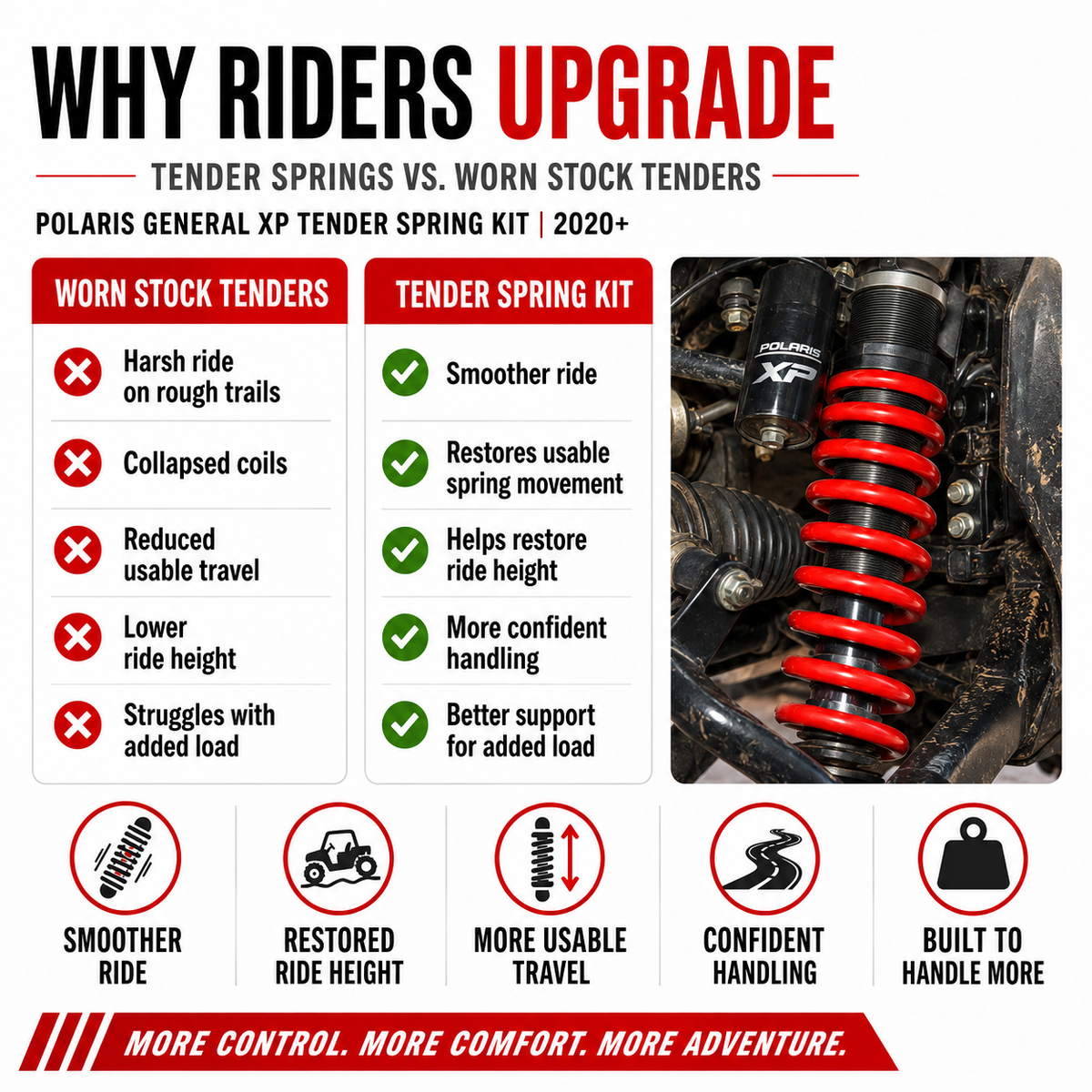 2024+ Polaris RZR XP 1000 4-Seat Tender Spring Kit