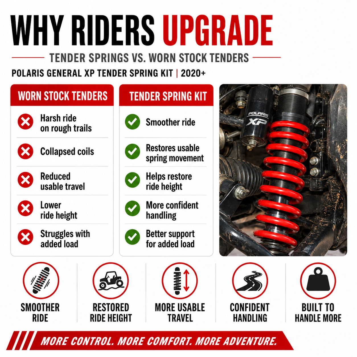 2024+ Polaris RZR XP 1000 4-Seat Tender Spring Kit