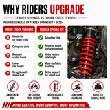 2024+ Polaris RZR XP 1000 4-Seat Tender Spring Kit