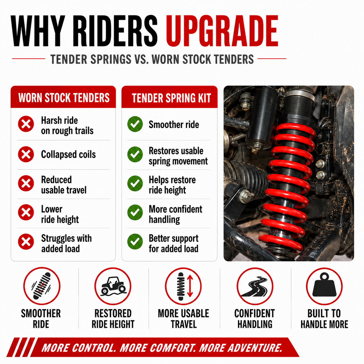 SuperATV Polaris RZR XP 1000 Tender Springs (2019–2023)