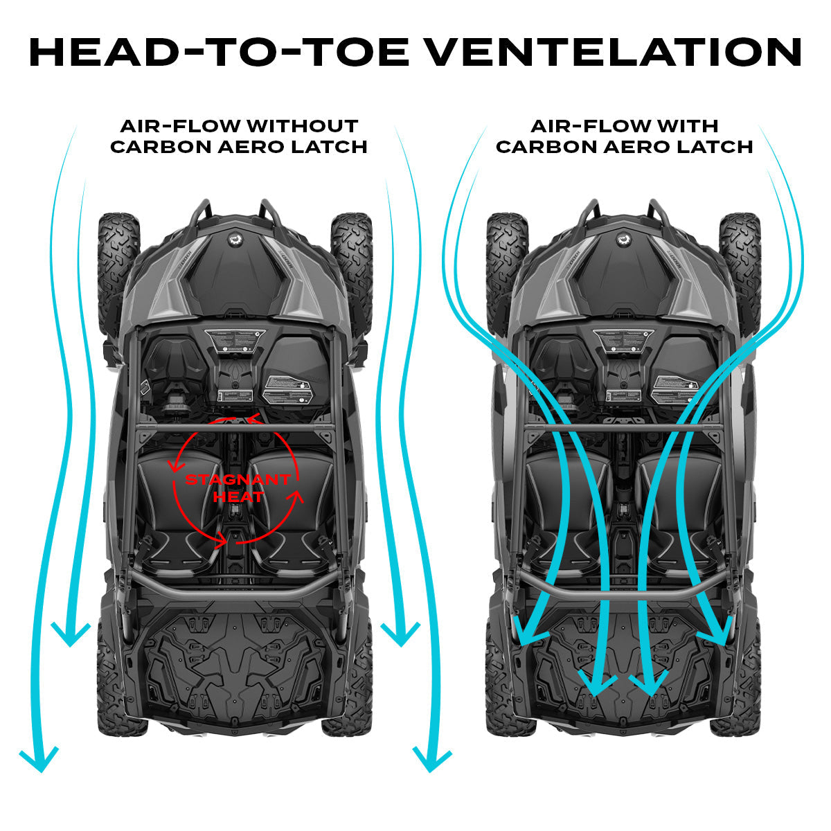 Fusion Fiber Aero Latch - Maximize Airflow + Keep Cool (2022+)