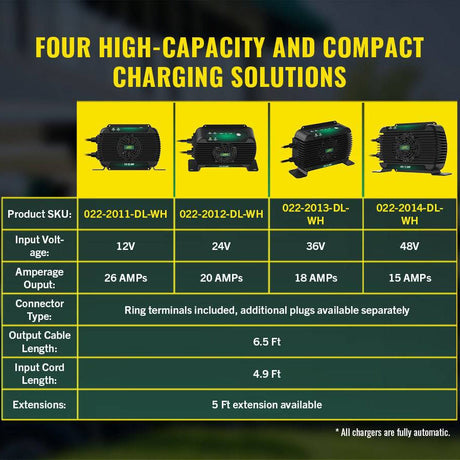 Photo of PowerPlus 24V 20 AMP Single Output On-Board Battery Charger and Maintainer by Battery Tender® - Premium for UTVs / Side by Sides