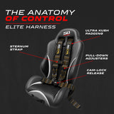50 Caliber Universal Camlock Harness