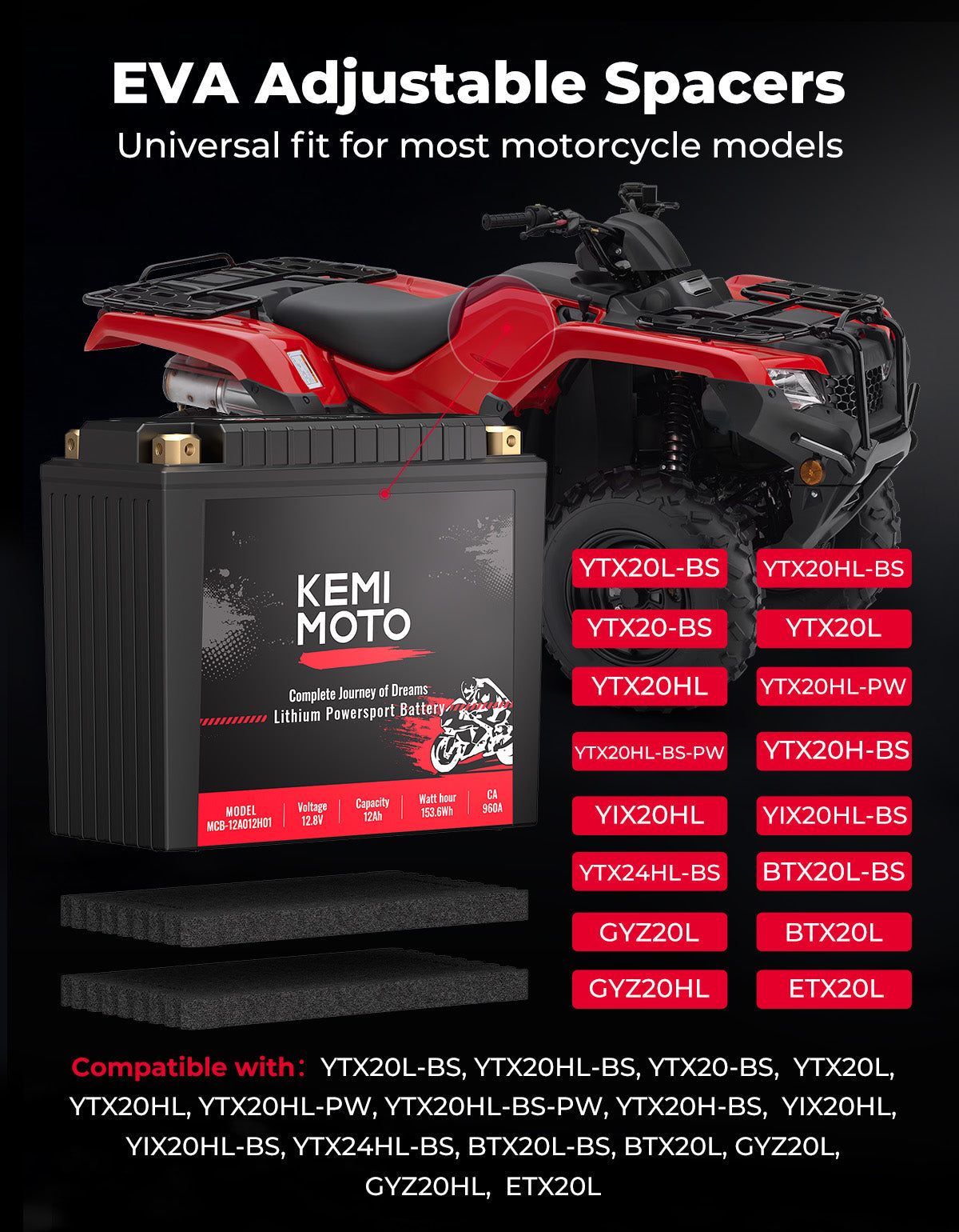 Photo of LiFePO4 12v 12Ah Lithium Battery for Motorcycle/ Lawn Mower /ATV/ UTV by Kemimoto - Premium for UTVs / Side by Sides