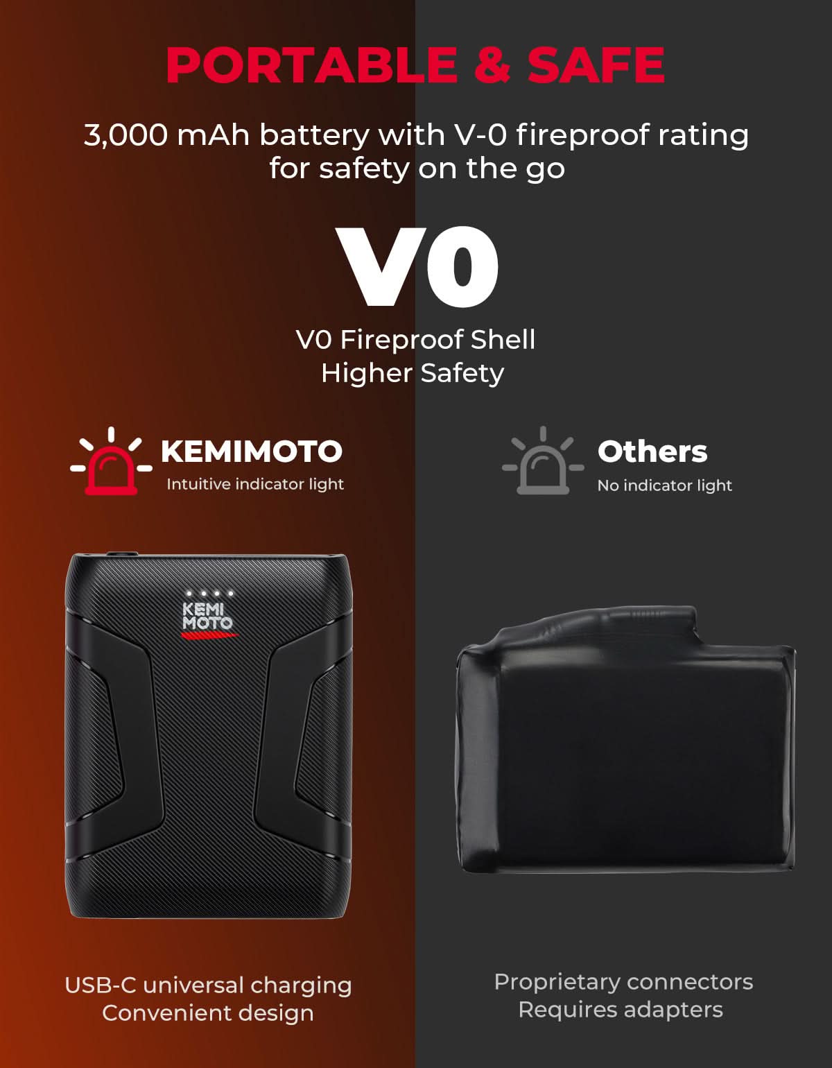 Photo of Heated Motorcycle Gloves 2025 with Protective Shields and Battery by Kemimoto - Premium for UTVs / Side by Sides
