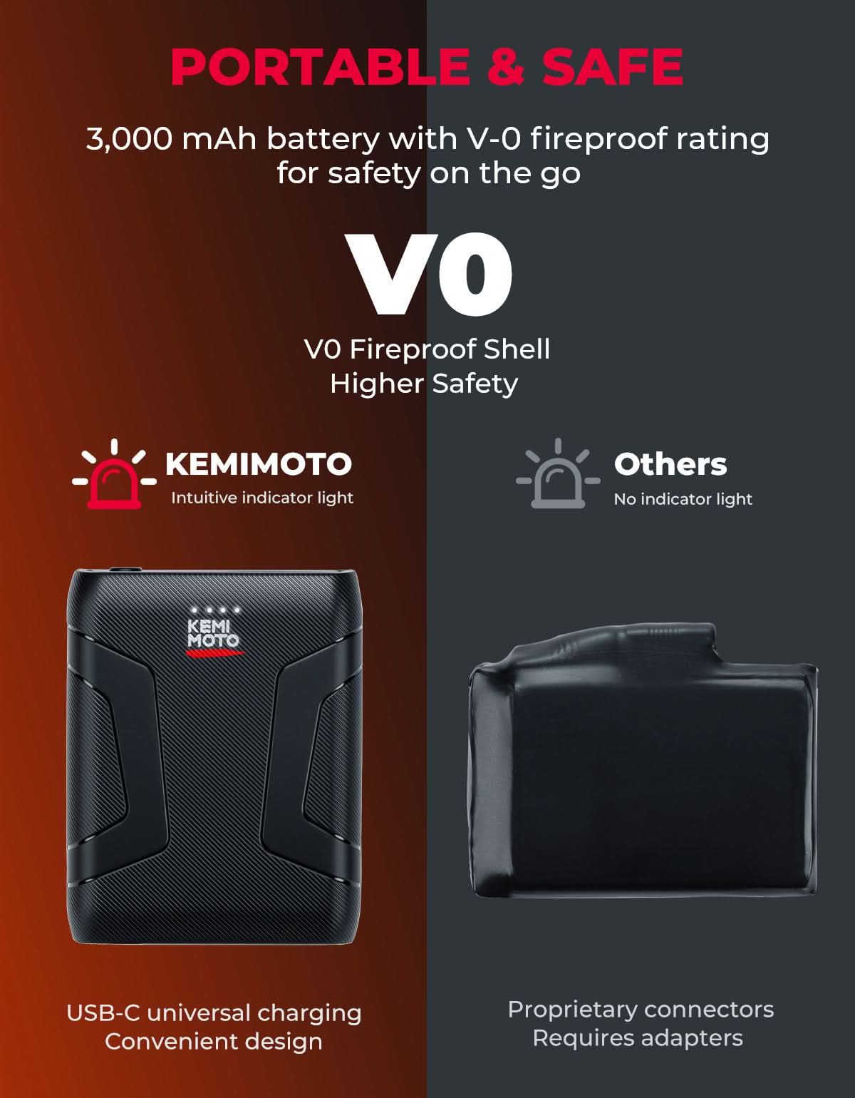 Photo of Heated Motorcycle Gloves 2025 with Protective Shields and Battery by Kemimoto - Premium for UTVs / Side by Sides