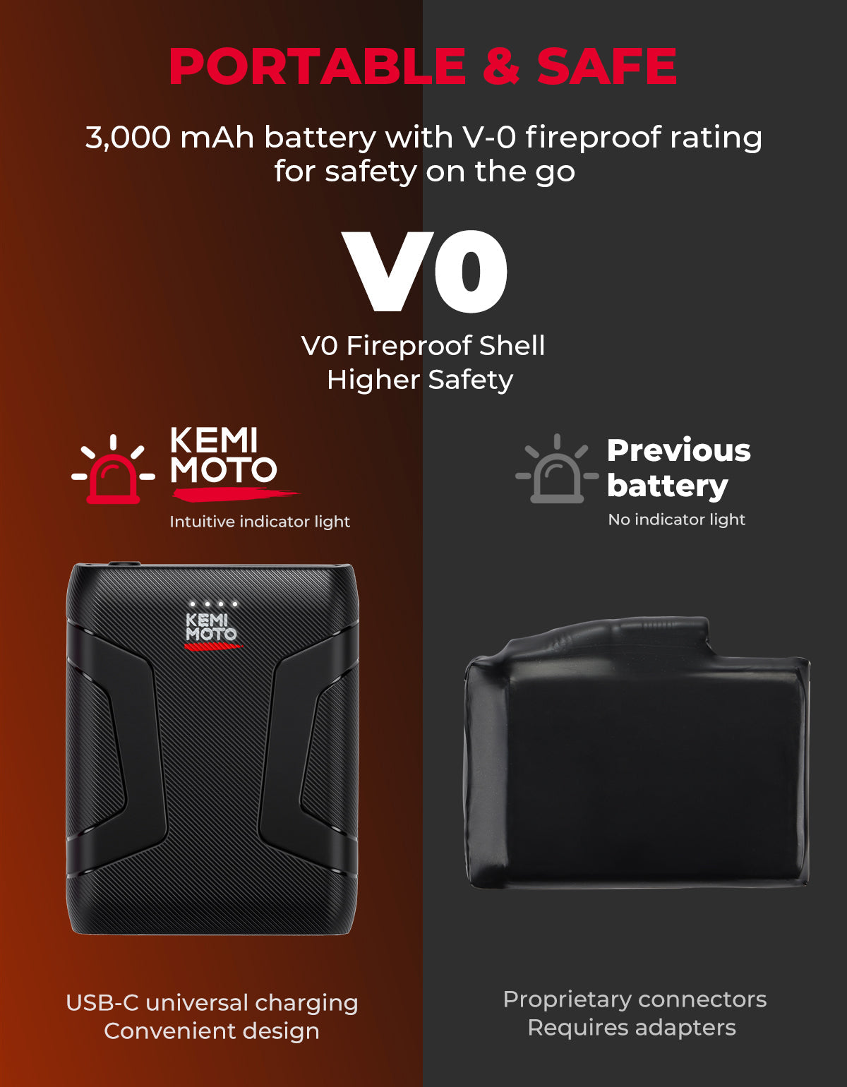Photo of Heated Motorcycle Gloves Sheepskin 7.4V Battery Waterproof Touchscreen by Kemimoto - Premium for UTVs / Side by Sides