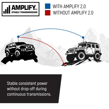 Photo of Rugged Rambler G4 GMRS Mobile Radio by Rugged Radios - Premium for UTVs / Side by Sides
