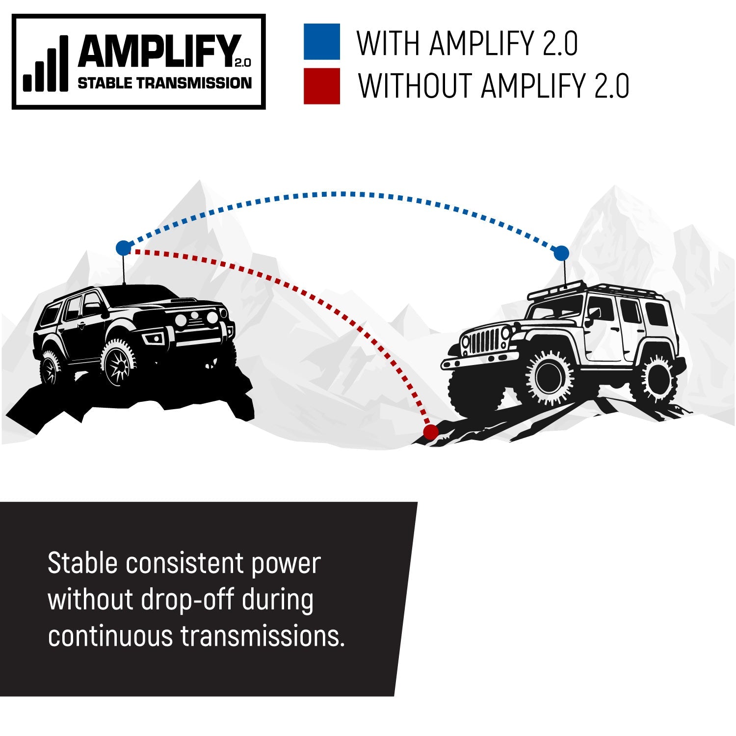 Photo of Radio Kit - Rambler G4 GMRS Mobile Radio with Antenna by Rugged Radios - Premium for UTVs / Side by Sides