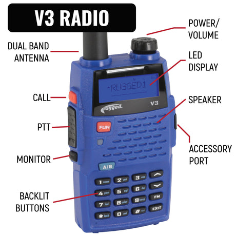 Photo of IMSA Driver Only Communication Kit with V3 Radio by Rugged Radios - Premium for UTVs / Side by Sides