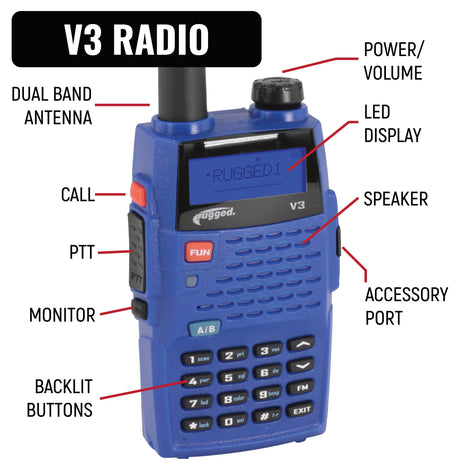 Photo of IMSA Driver and Crew Chief Racing Kit with V3 Radios by Rugged Radios - Premium for UTVs / Side by Sides