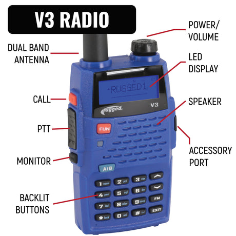 Photo of NASCAR Driver Only Communication Kit with V3 Radio by Rugged Radios - Premium for UTVs / Side by Sides