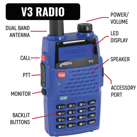 Photo of NASCAR Driver and Crew Chief Racing Kit with V3 Radios by Rugged Radios - Premium for UTVs / Side by Sides