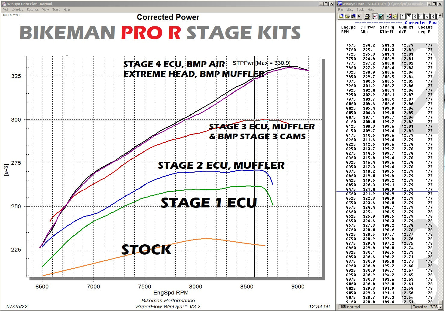 Photo of Bikeman Performance High Performance Cam / ProR by Bikeman Performance - Premium for UTVs / Side by Sides