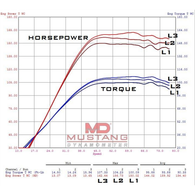 Photo of ECU TUNE Torque Link License / TurboR by Bikeman Performance - Premium for UTVs / Side by Sides