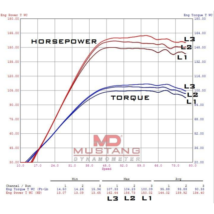 Photo of ECU TUNE Torque Link License / PROXP-TurboR-ProS by Bikeman Performance - Premium for UTVs / Side by Sides