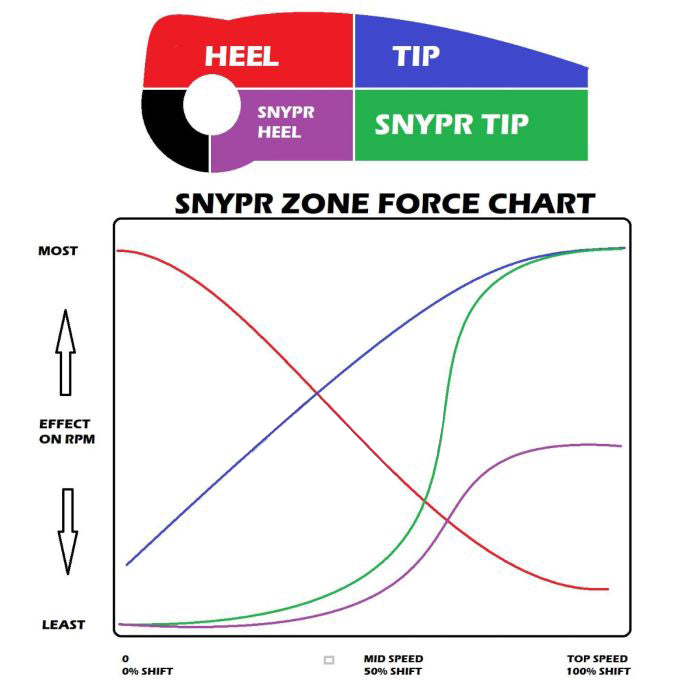 Photo of Bikeman Performance - SNYPR Clutch Kit STG2 / XP1000 16-23' - 07-343-2 by Bikeman Performance - Premium sxs for UTVs / Side by Sides
