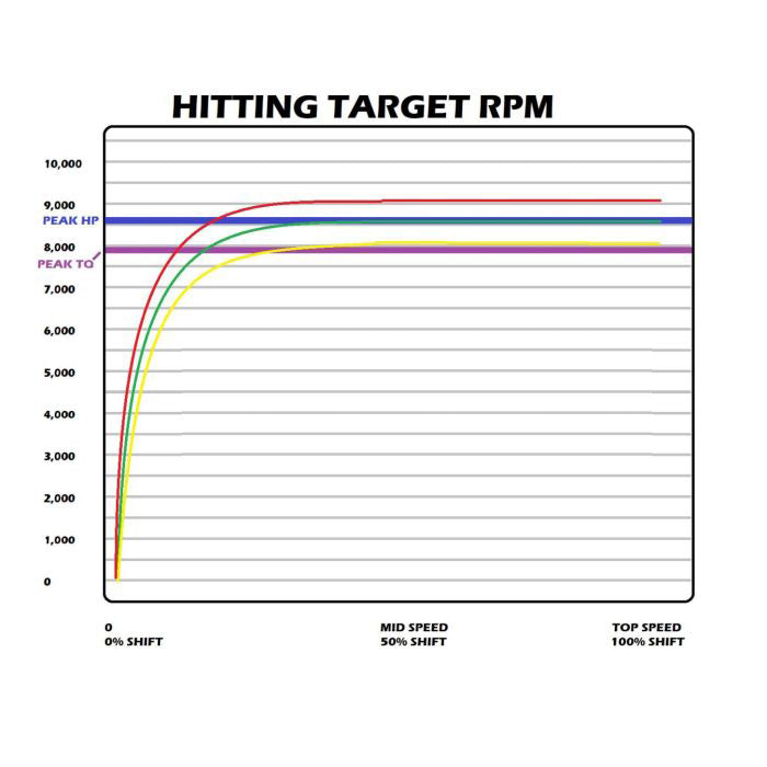 Photo of Bikeman Performance SNYPR Clutch Kit STG2 / ProR by Bikeman Performance - Premium for UTVs / Side by Sides