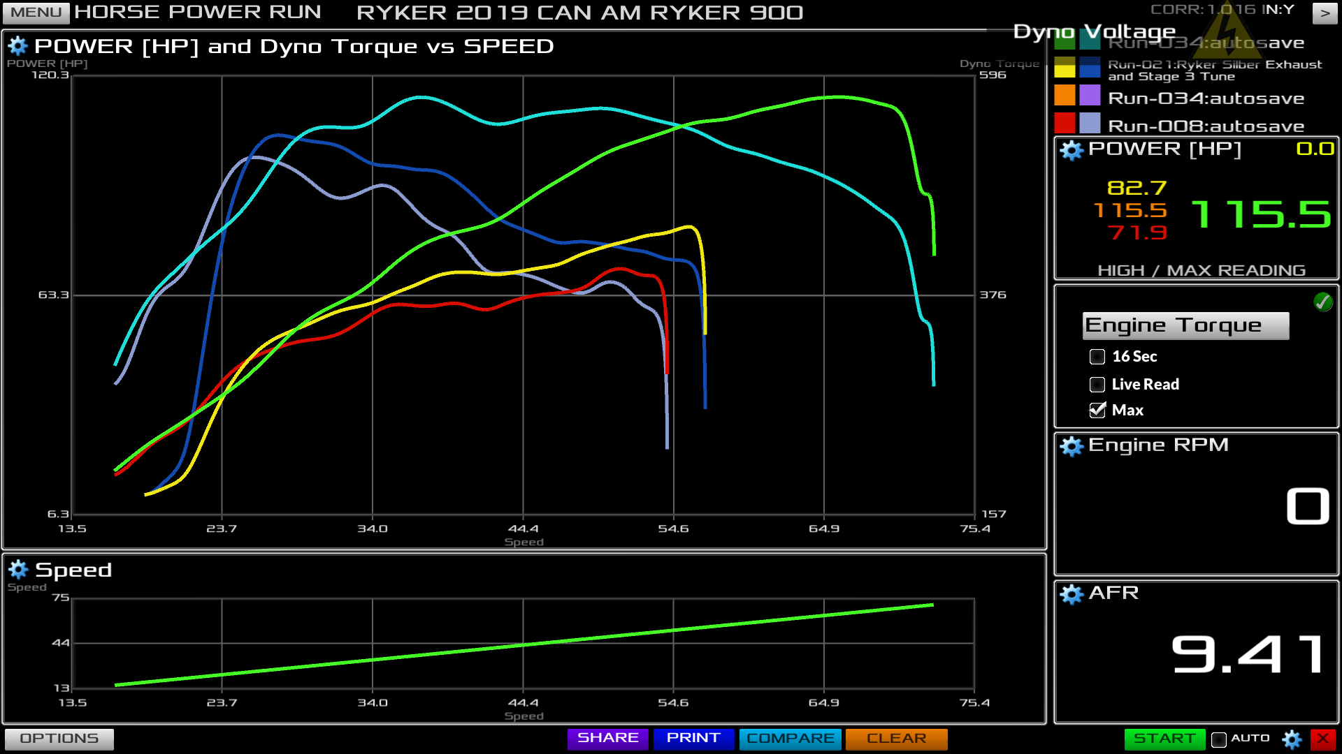 BRP Ryker 900 Turbo Kit