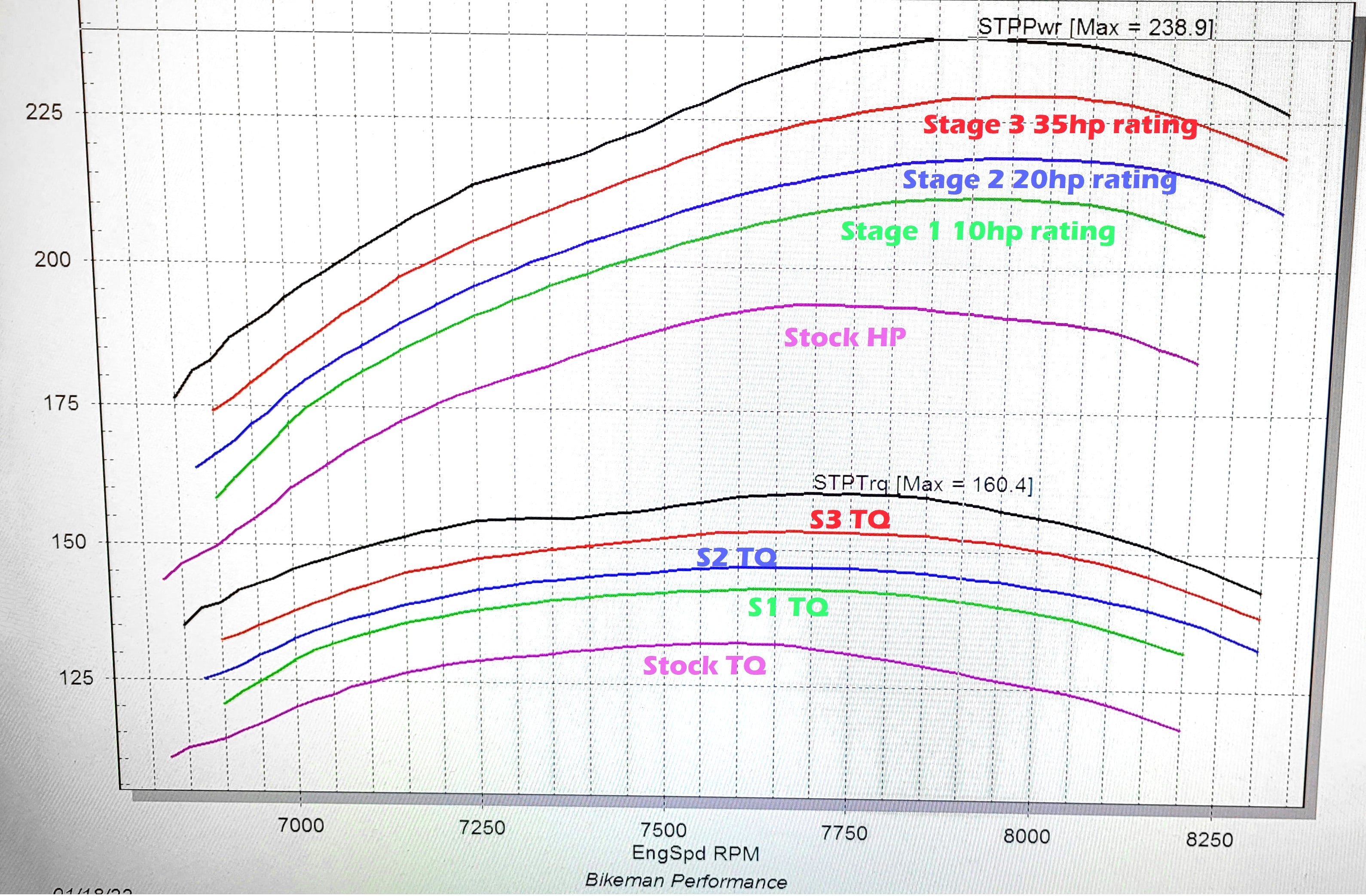 Photo of ECU TUNE - Torque Link License / Patriot Boost by Bikeman Performance - Premium for UTVs / Side by Sides
