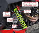 Diagram showing tender spring and main spring stages on a dual-rate UTV shock