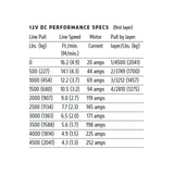 Photo of Warn VRX 4500 LBS Winch by AJK Offroad - Premium for UTVs / Side by Sides