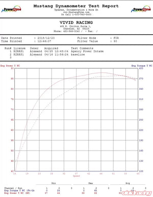 High Flow Air Intake Kit Polaris RZR RS1 | Black Cross Brace (2018-2019)