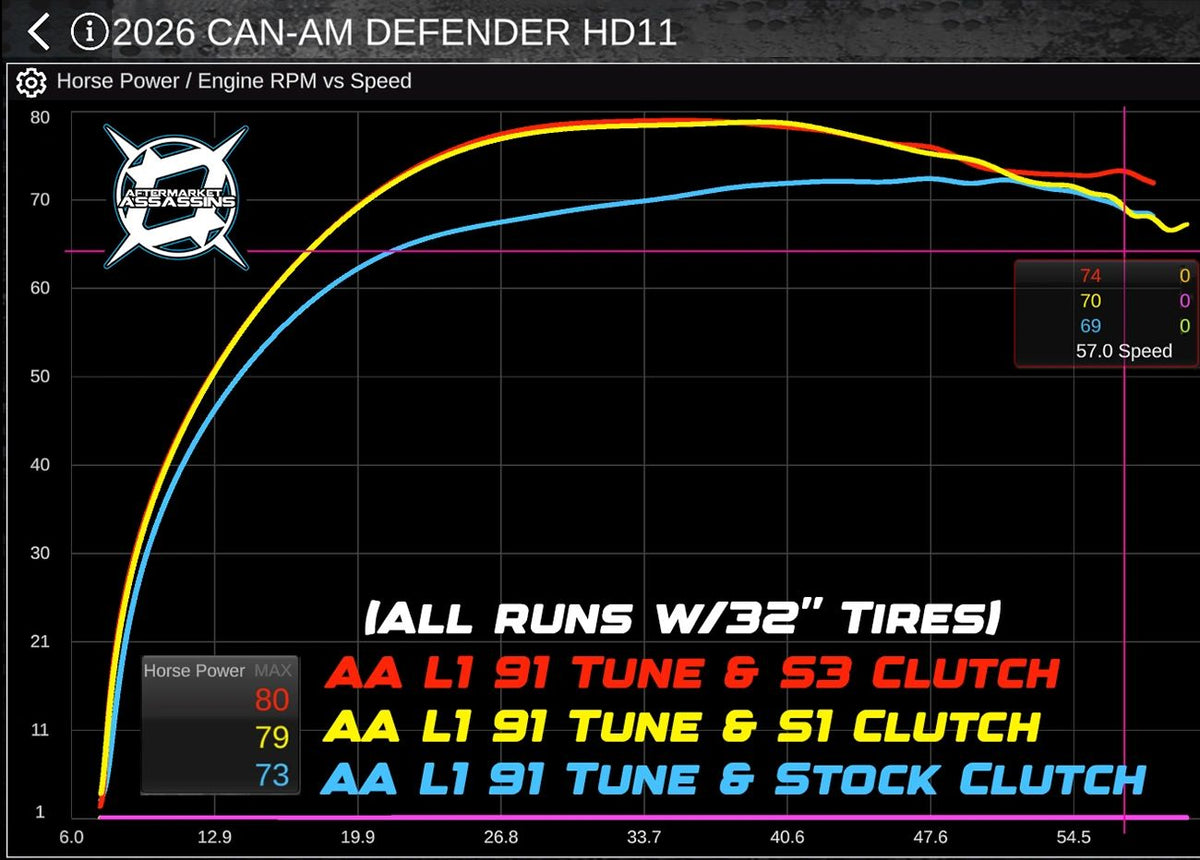 L120vs20L120S1CK20vs20L120S3CK20402057.020MPH20web