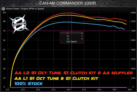 2021+ Can-Am Commander & 2022+ Maverick Sport 1000R Center-Exit Exhaust