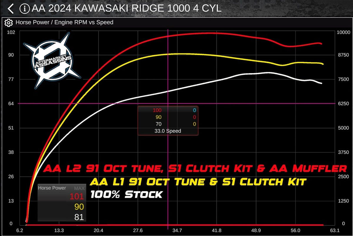 2024+ Kawasaki Ridge 1000 Slip-On Exhaust, image 5