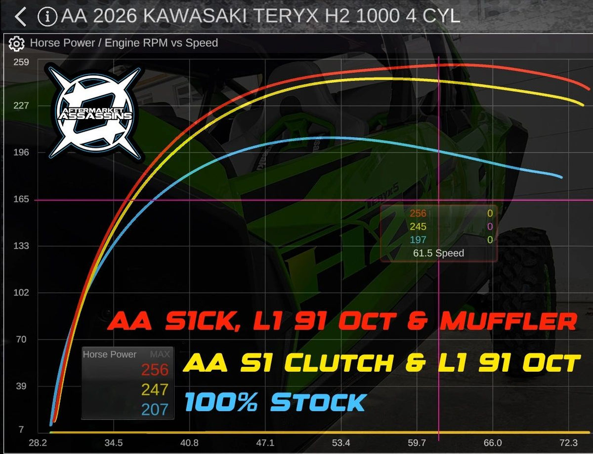 2026 Kawasaki Teryx H2 Slip-On Exhaust, image 2