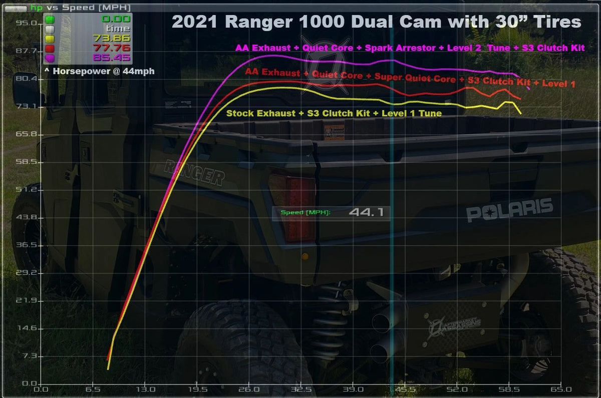 Ranger1000-DOHC-Dyno3