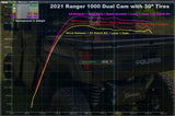 Ranger1000-DOHC-Dyno3
