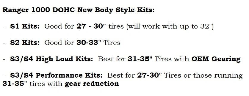Ranger20XP20100020NBS20Clutch20Kit20Recommendations