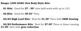 Ranger20XP20100020NBS20Clutch20Kit20Recommendations