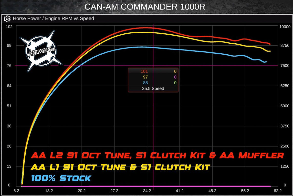 2021+ Can-Am Commander 1000R S1 Clutch Kit installed or alternate view