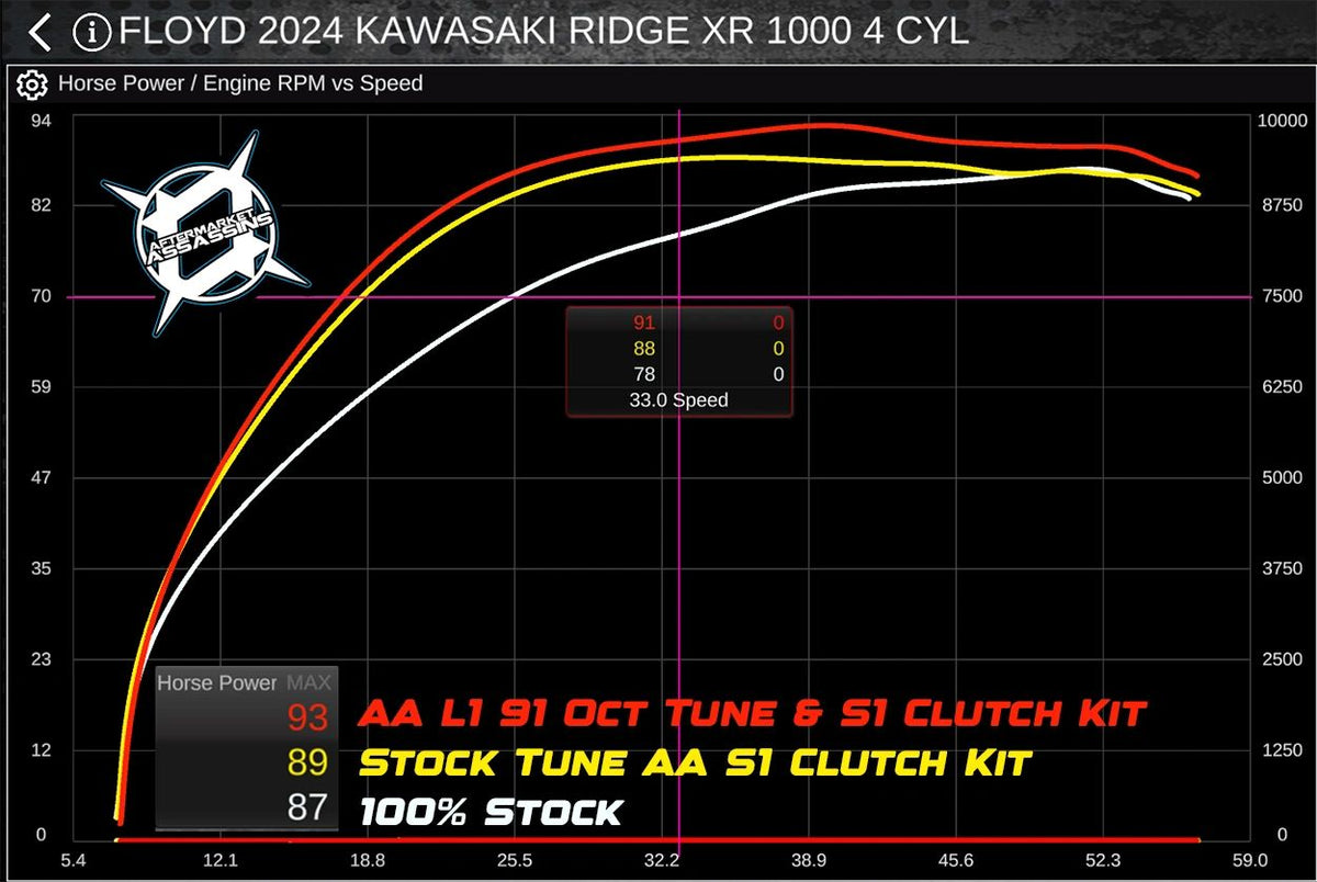 Stock20vs20S1CK20vs20L120S1CK2040203320MPH