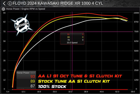 Ridge-S1-Clutch-Kit-Red-Spring-butter-shift