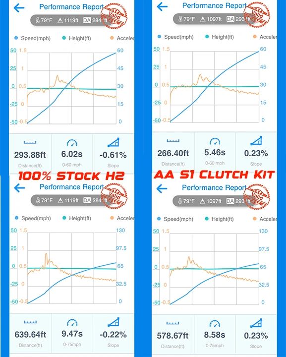 H2-AA-S1-Clutch-Kit-Accel-2