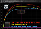 2026 Can-Am Defender HD11 P-Drive S1 Clutch Kit installed or alternate view