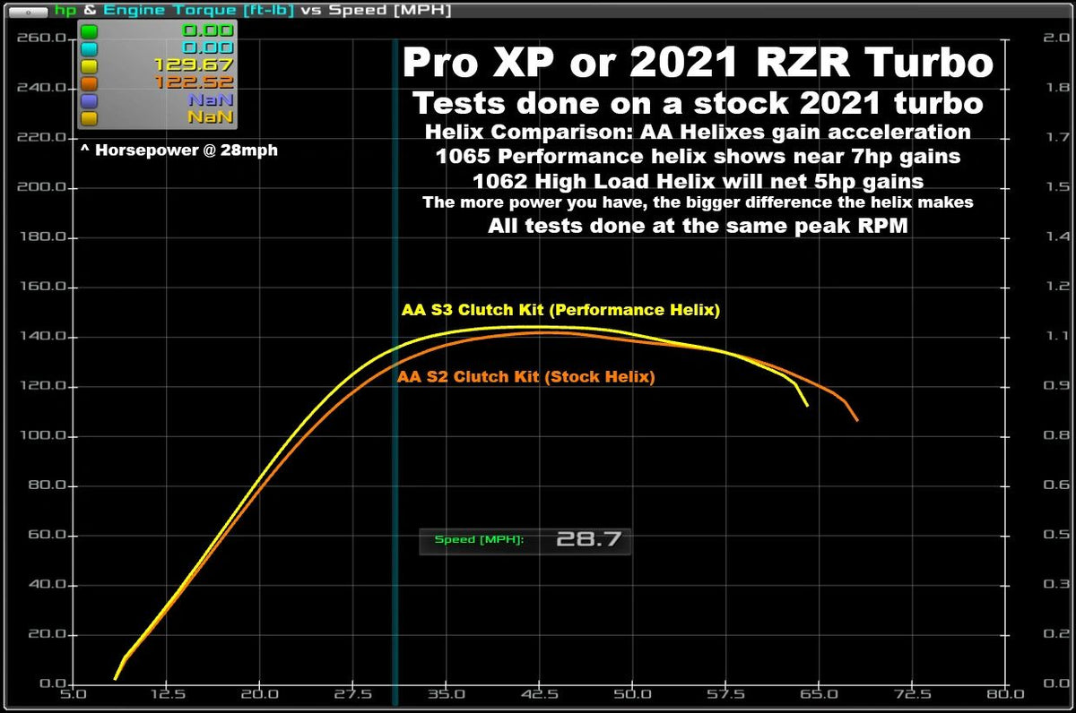 2021+ Polaris RZR Turbo, Pro XP/Turbo R/Pro S & Ranger XP 1000 Custom-Cut Helix, image 2