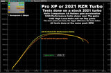 2021+ Polaris RZR Turbo, Pro XP/Turbo R/Pro S & Ranger XP 1000 Custom-Cut Helix, image 2