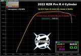 2022+ Polaris RZR Pro R Four-Cylinder Full Exhaust, image 8