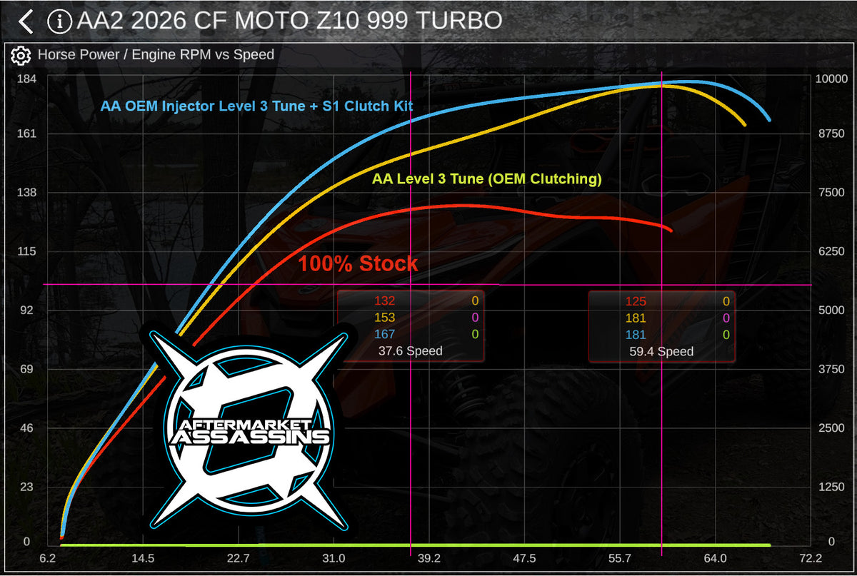 2026 CFMOTO Z10 Turbo S1 Recoil Clutch Kit, image 3