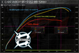 2026 CFMOTO Z10 Turbo S1 Recoil Clutch Kit, image 3