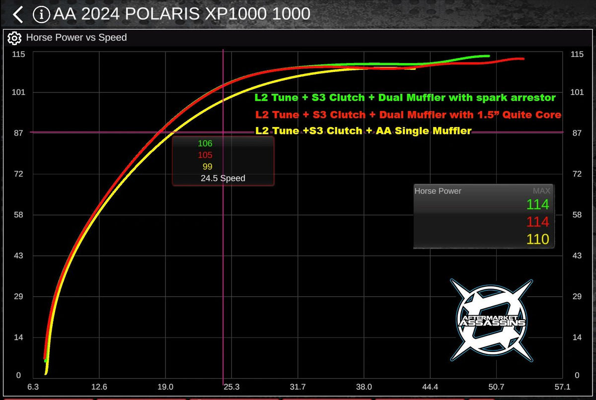 Dual20Muffler20Level202