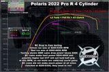 2022+ Polaris RZR Pro R Stage 2 Performance Camshafts, image 2